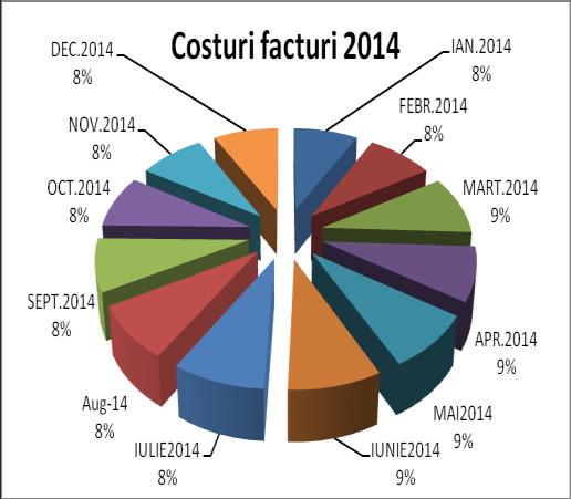 vedea din graficele prezentate mai jos. VALOARE CONVORBIRI TELEFONIE FIXĂ 2014 2015 47.048 (lei) 43.