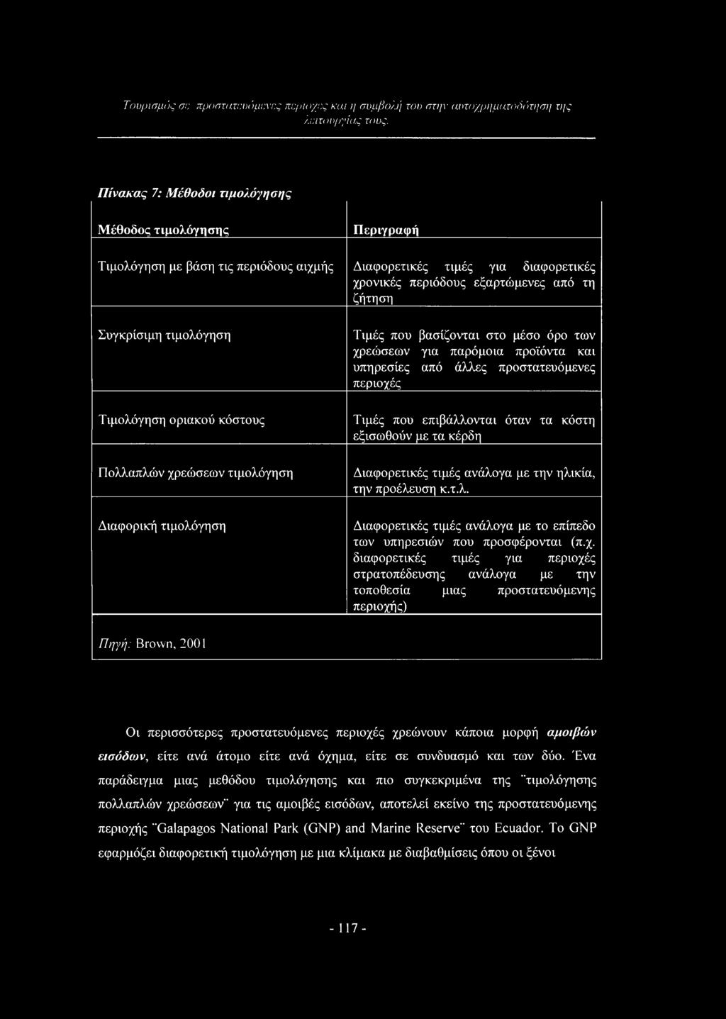 χ. διαφορετικές τιμές για περιοχές στρατοπέδευσης ανάλογα με την τοποθεσία μιας προστατευόμενης περιοχής) Πηγή: Brown, 2001 Οι περισσότερες προστατευόμενες περιοχές χρεώνουν κάποια μορφή αμοιβών