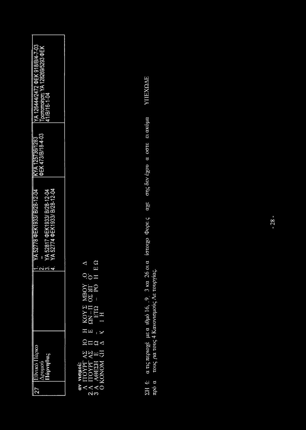 ΥΑ 52774 ΦΕΚ1933/ Β/28-12-04 ω < ο: >-1 ο PQ α X ω < a x pq C X a a.