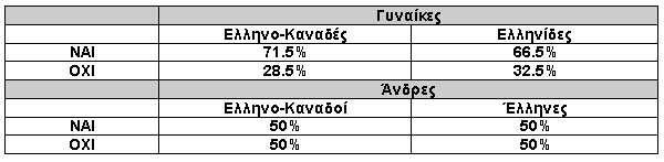 Αναλυτικότερα: Παρόλα αυτά, όπως γράφει κι ο Γιάννης Ανδρουτσόπουλος στο περιοδικό «Exegesis» (2000), τα greeklish είναι μια πραγματικότητα, ανεπίσημη μεν, αλλά καθημερινή.