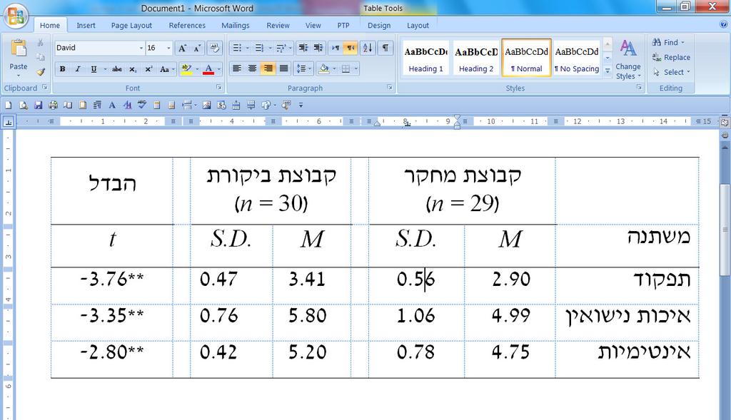 קבוע של ספרות עשרוניות בנתונים בלוח ובלוחות דומים (2 או 3 ספרות עשרוניות). o יישור אנכי של הנקודה העשרונית בכל טור.