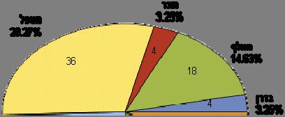 נילי מנדלסון הכלים המתודולוגיים במחקר אפשרו למשתתפים לעבור תהליך משולב של בחירה ודחייה של התמונות שבהן נראים