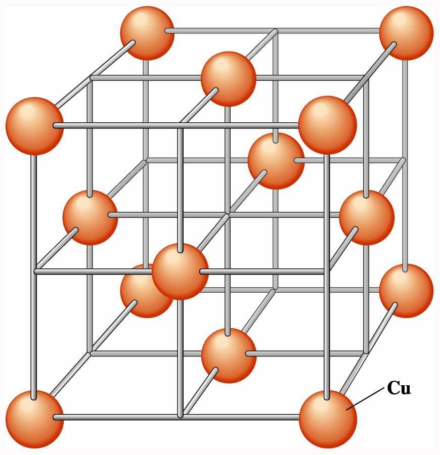 Kristalna rešetka i elementarna ćelija Kristalna struktura nastaje kada svakom čvoru pridružimo po jedan strukturni motiv (najmanji broj čestica koje se ponavljaju u kristalu).