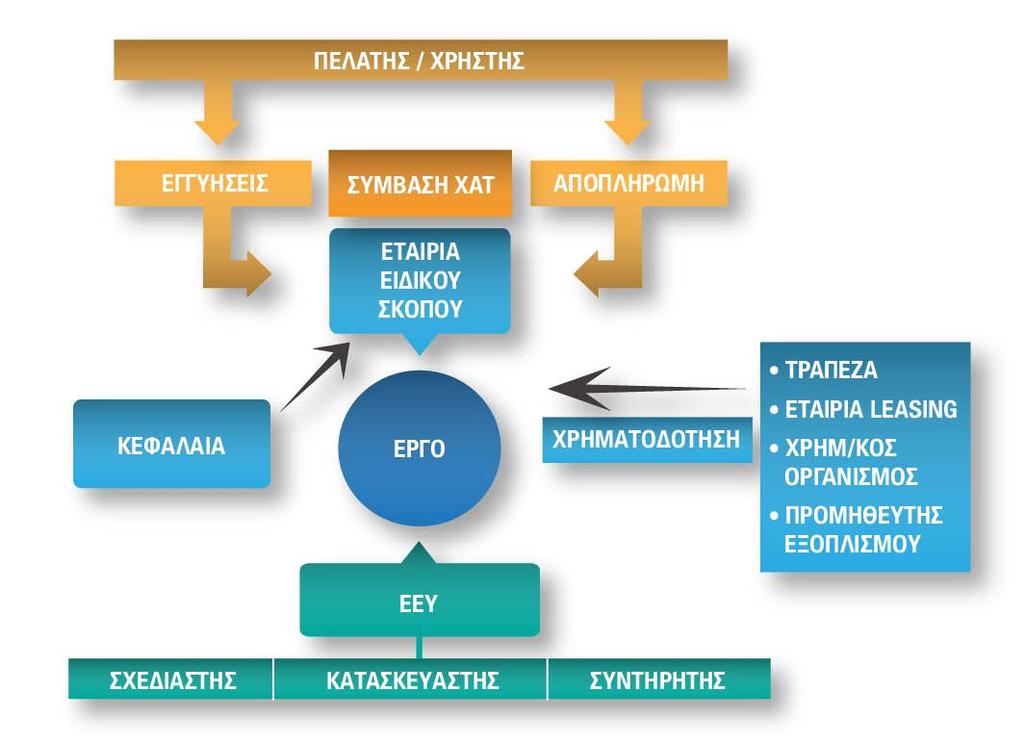 Επενδυτικό