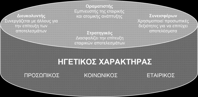 Το αποτέλεσµα είναι ότι δηµιουργούνται διλήµµατα τα οποία, σε πολλές περιπτώσεις, έχουν αρνητικές επιπτώσεις.