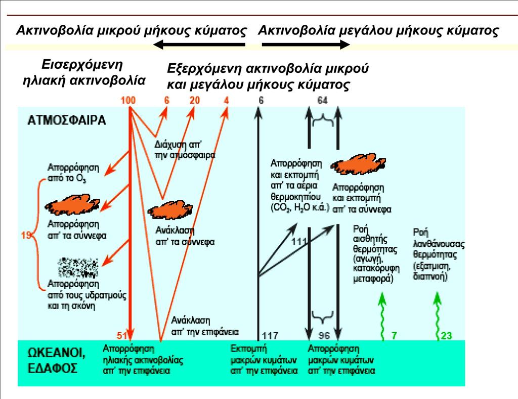 ΣΧΗΜΑΤΙΚΗ ΑΝΑΠΑΡΑΣΤΑΣΗ ΤΟΥ