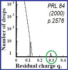 Čo ak preda len môž exitovať? Voľné Kvarky Letná škola matematickej fyziky 2012 25.8.2012, Stará Lená, Slovakia P.