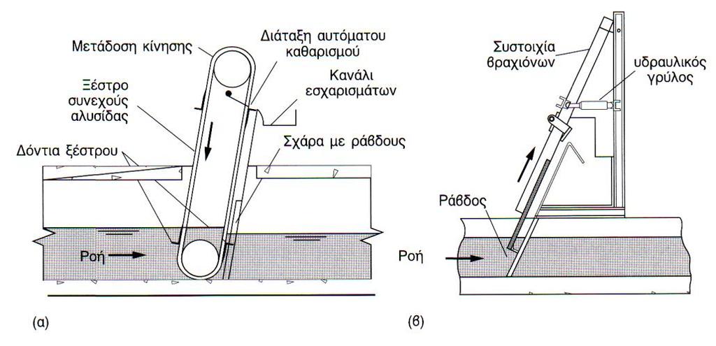Φυςικζσ διεργαςίεσ Εςχάρωςθ Μθχανικά κακαριηόμενεσ ςχάρεσ Τυπικζσ μθχανικά