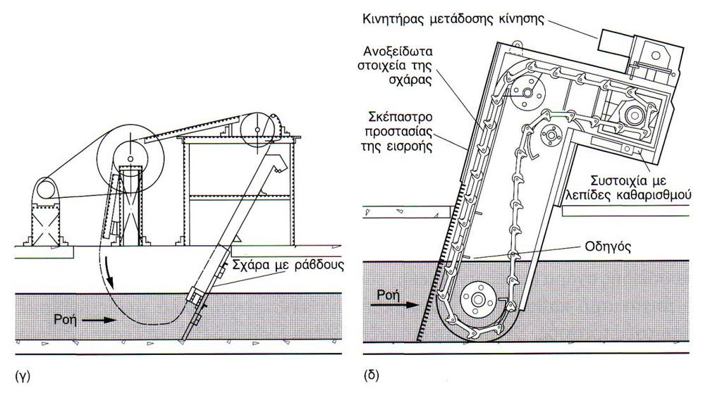 Φυςικζσ διεργαςίεσ -Εςχάρωςθ Τυπικζσ μθχανικά