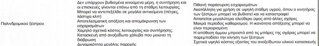 Φυςικζσ