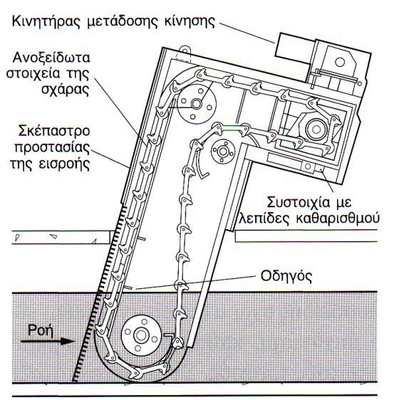 Φυςικζσ