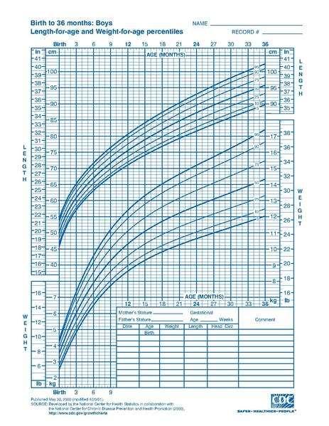 IUGR ή SGA?