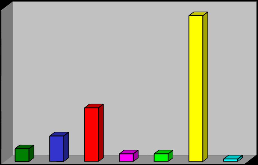 Life-form spectrum Hyd 1% Ch 5% G 10% H 21% Th 57% Ph 3% Nph 3% 60,0 50,0