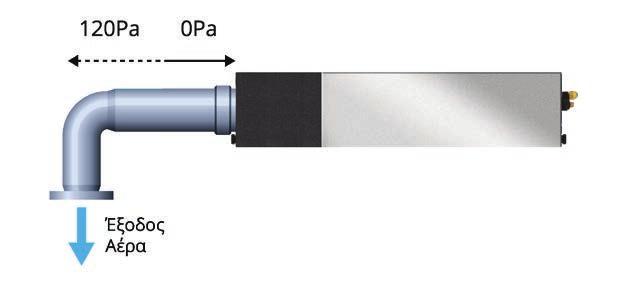Ρυθμιζόμενη Στατική Πίεση Με την εξελιγμένη τεχνολογία των νέων μονάδων Δικτύου Αεραγωγών, μπορείτε πλέον να ρυθμίζετε τη διαθέσιμη στατική πίεση ανάλογα με το δίκτυο αεραγωγών της εγκατάστασης σας,