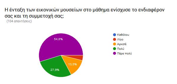 Προγράµµατα Σπουδών Θρησκευτικά, http://www.iep.edu.gr/index.php/el/menu-erga/menu-co-financed/554-thriskeftika-neo-10. προσπελάστηκε στις 7/3/2017. The New London Group. (2000).