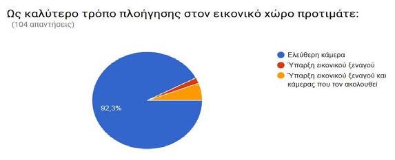 µουσείο; 5.