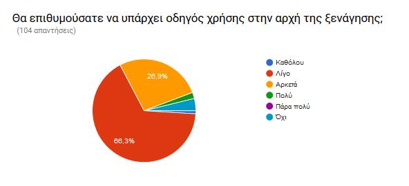 προτιµάτε: 6.