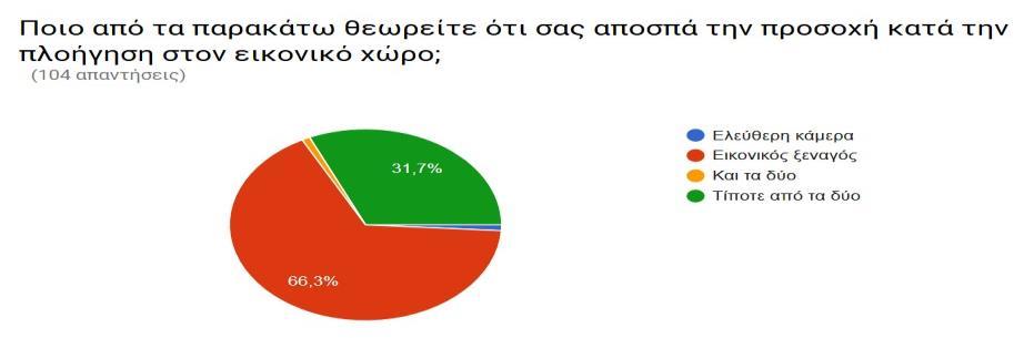 προσοχή κατά την πλοήγηση στον εικονικό χώρο; 7.