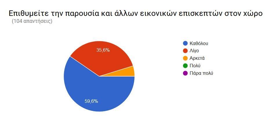 χώρο 11.