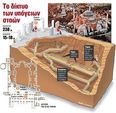 Κάτω από το Ναό της Αγίας Σοφίας βρέθηκε πρόσφατα δίκτυο υπόγειων στοών, τούνελ, σε μεγάλο βάθος και μήκος, που ίσως κρύβει μυστικά από την ιστορία της!