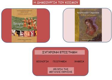 Στο υλικό αυτό μπορεί να λειτουργήσει συμπληρωματικά και η παρουσίαση μέρους από τα Κείμενα και το Πληροφοριακό Υλικό που προτείνεται για τη συγκεκριμένη διδακτική ενότητα από το Ι.Ε.Π. Θα μπορούσε για παράδειγμα να αξιοποιηθούν παραπομπές (σελ.