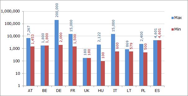 Θεματικό Τμήμα Β: Διαρθρωτική Πολιτική και Πολιτική Συνοχής που είναι επιφορτισμένοι με το καθήκον του ελέγχου για τυχόν παραβάσεις της νομοθεσίας για τις οδικές μεταφορές (συμπεριλαμβανομένων των