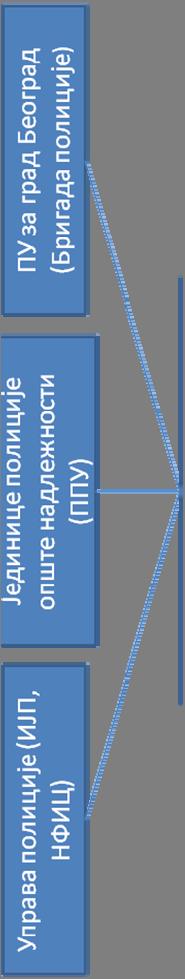 ШЕМА 5: