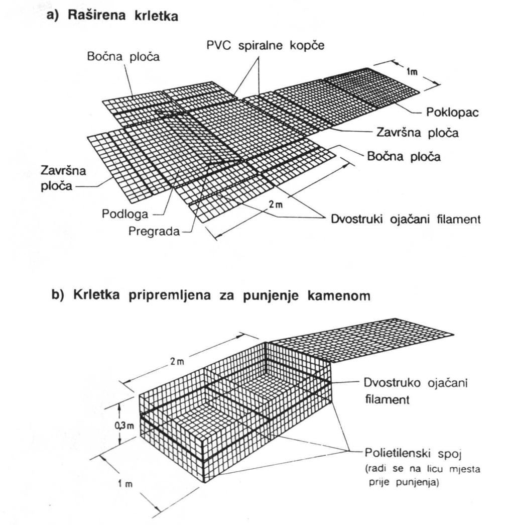 KRLETKE (GABIONI) U RAŠIRENO