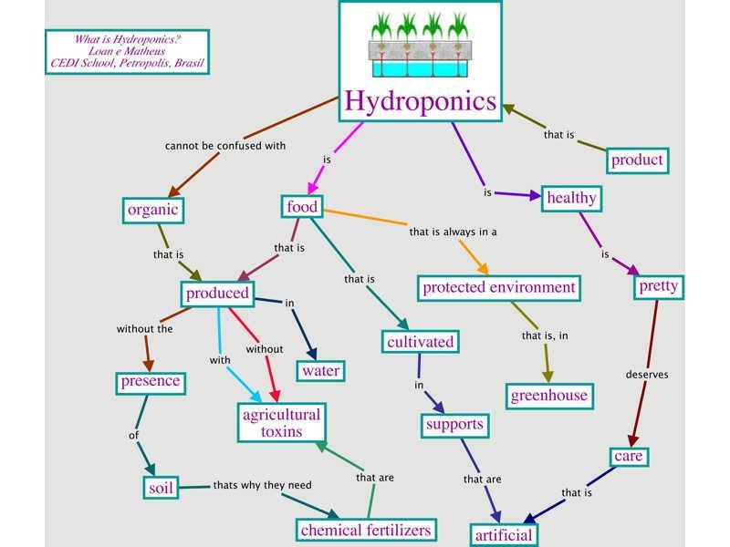 Εικόνα 3: Το CmapTools είναι κατάλληλο για χρήστες όλων των ηλικιών 1.2.
