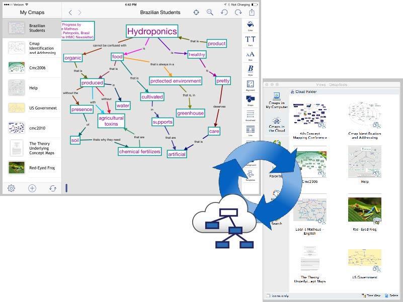 1.2.4 Cmap Cloud & CmapTools in the cloud -Cmap Cloud & CmapTools in the Cloud: Το Cmap Cloud προσφέρει έναν κεντρικό χώρο στους χρήστες για αποθήκευση και διαμοιρασμό εννοιολογικών χαρτών όπως