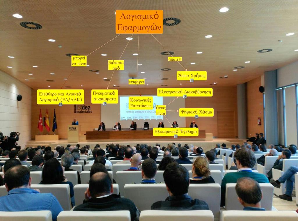 Εικόνα 12: Κοινωνικές Επιπτώσεις Λογισμικού Εφαρμογών 3.2.2 Φύλλα Εργασίας Το τρίτο φύλλο εργασίας επικεντρώνεται στην έννοια του Λογισμικού.