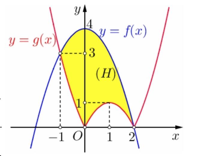 A Điểm M B Điểm Q C Điểm N D Điểm P Câu : Tính tập xác định của hàm số y = log ( log x) A (;) B (6;+ ) C (;+ ) D (;] Câu : Cho hàm số y = x + Mệnh đề nào sau đây đúng?