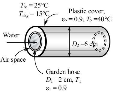 3.2 Γενικές σχέσεις ισοζυγίων θερμότητας Θεωρούμε ένα απλό ηλιακό συλλέκτη ο οποίος είναι κατασκευασμένος από ένα πλαστικό