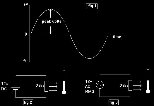 Vahelduvvool (ja pinge) Efektiivväärtus Umk = 1 T න 0 T u 2 t dt Vastab samale soojuslikule toimele mis sama väärtusega alalisvoolu puhul. Efektiivväärtus iseloomustab signaali võimsust.