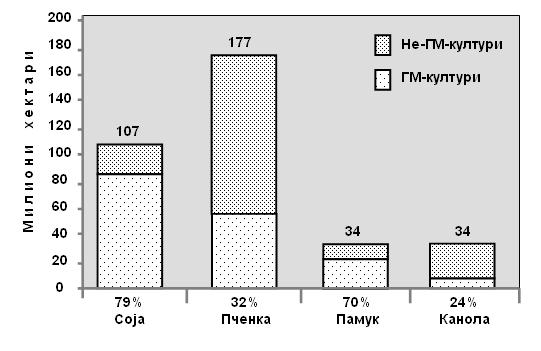 51 Соња Ивановска, Мирјана Јанкуловска... модифицирање на шеќерната трска за повеќе својства: содржина и квалитет на шеќерот (Joyce, 2013, Basnayake et al.