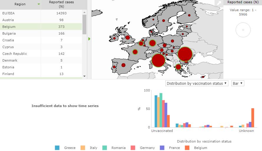 Measles distribution