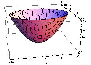 22.1. CUADRICE PE ECUAŢII REDUSE 313 ˆ intersecţia cu Ox(y = z = 0): x2 = 0 O(0, 0, 0) a2 ˆ intersecţia cu Oy(x = z = 0): y2 = 0 O(0, 0, 0) b2 ˆ intersecţia cu Oz(x = y = 0): z2 = 0 O(0, 0, 0) c2 ˆ