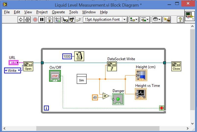 Κατασκευή της Εφαρμογής DataSocket Write (συνέχεια ) Βήμα 6: Κάνοντας δεξί κλικ στον ακροδέκτη mode στο εικονίδιο του DataSocket Open, επιλέγουμε Create Constant.