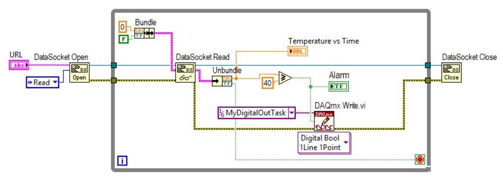 Περισσότερα για τη χρήση της τεχνολογίας DataSocket: Μεταφορά πολλαπλών δεδομένων και εντολών μεταξύ απομακρυσμένων Η/Υ μέσω Data Socket Server (.