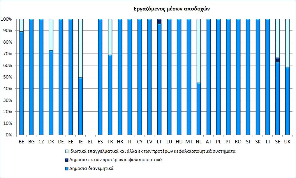 Η ύπαρξη θετικής διαφοράς υποδεικνύει υψηλότερο ΘΠΑ σε σύγκριση με σταδιοδρομία από την ηλικία των 25 μέχρι το τυπικό όριο ηλικίας συνταξιοδότησης (ΤΗΣ).