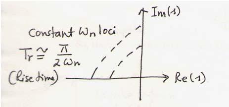 Figure 0.