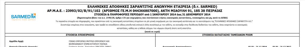 ΣΤΟΙΧΕΙΑ & ΠΛΗΡΟΦΟΡΙΕΣ