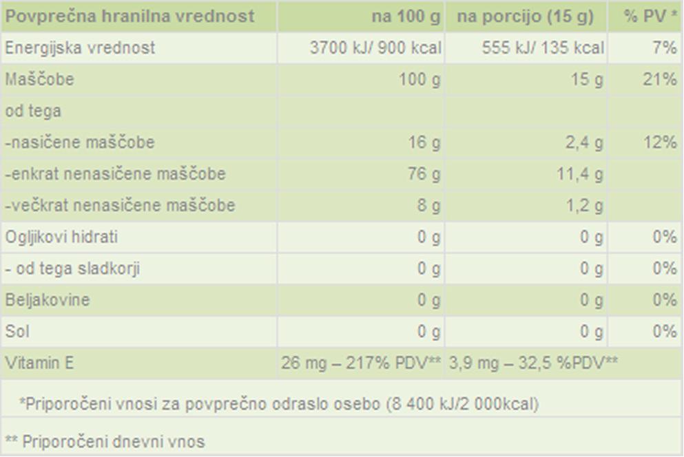 Katera olja se strdijo prej in katera kasneje? Od česa je odvisna hitrost strjevanja? Zakaj so olja pri sobni temperaturi tekoča, masti pa trdne?