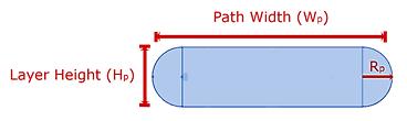 Για παράδειγμα, ίνα μήκους 10 mm, πλάτους 0.4 mm και ύψους 0.2 mm, έχει όγκο ίσο περίπου με 0.