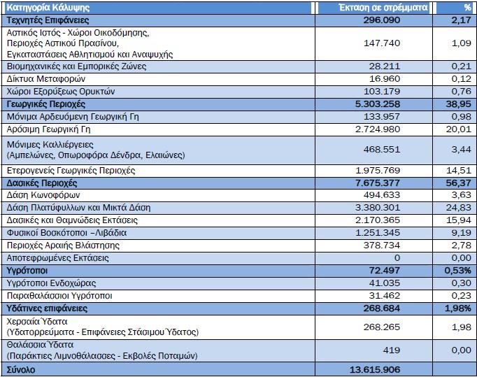 3.7 Ανθρωπογενή Xαρακτηριστικά Το Υδατικό Διαμέρισμα 09 έχει έκταση 13.
