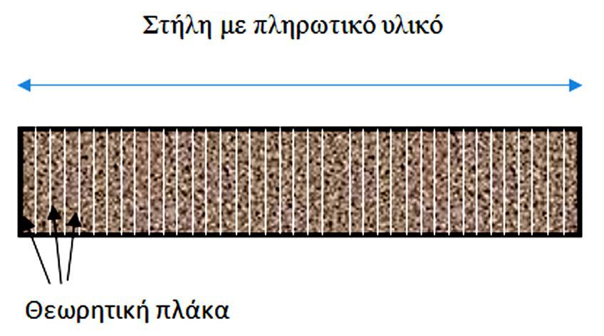 N = L Η = 16 t R 2 W2 (Εξίσωση 8.6) όπου L το μήκος της στατικής φάσης και W το εύρος της κορυφής.
