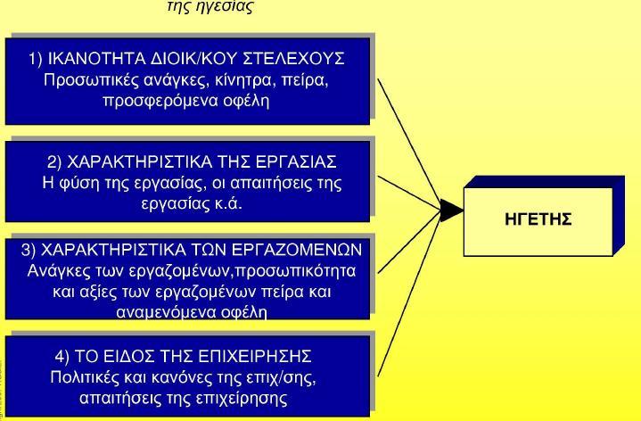 Η αποτελεσµατικότητα της ηγεσίας επηρεάζεται από: 18 Τζωρτζάκης, Κ.