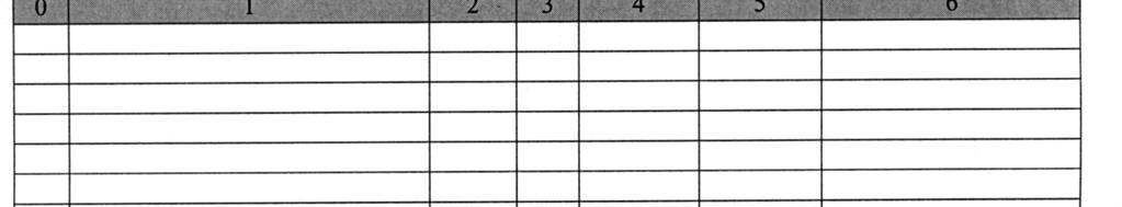 Fig. nr. 8.2. Modelul Registrului stocurilor B. Metoda cantitativ valorică.