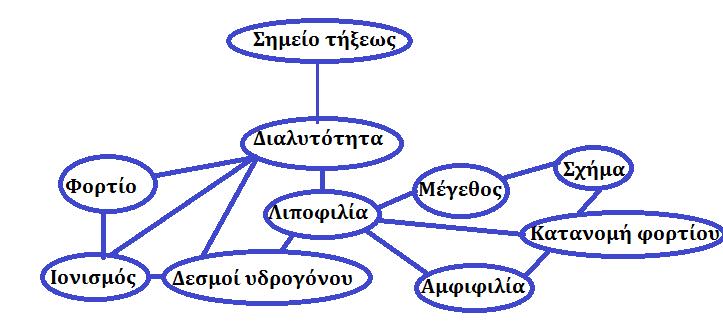 Ο χρόνος υστέρησης δίνεται από την εξίσωση 5 όπου h είναι το πάχος της μεμβράνης. Σχήμα 3 41 : Απαιτούμενη χρονική πορεία για την επίτευξη σταθεροποιημένης κατάστασης (χρόνος υστέρησης, tl). 1.6.