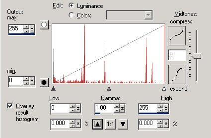 Αλλοίωση - Histogram Analysis Η ανάλυση ιστογράμματος